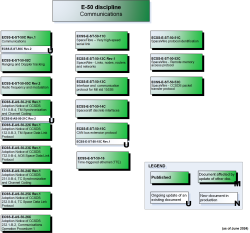 Document Tree | European Cooperation for Space Standardization