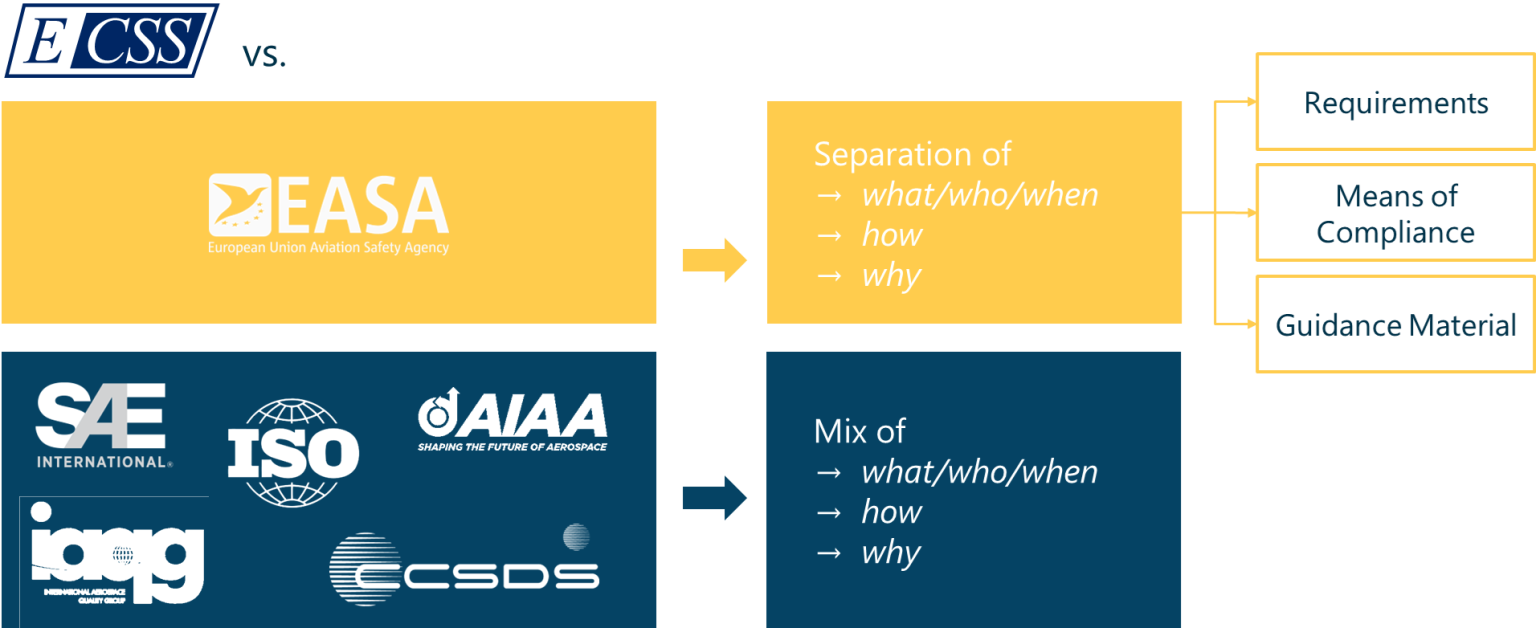 ECSS NextGen project | European Cooperation for Space Standardization