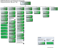 Document Tree | European Cooperation for Space Standardization