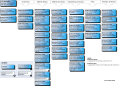 Document Tree | European Cooperation for Space Standardization