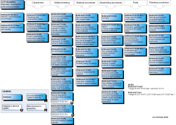 Document Tree | European Cooperation for Space Standardization