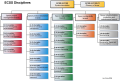 Document Tree | European Cooperation for Space Standardization