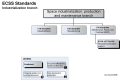 Document Tree | European Cooperation for Space Standardization