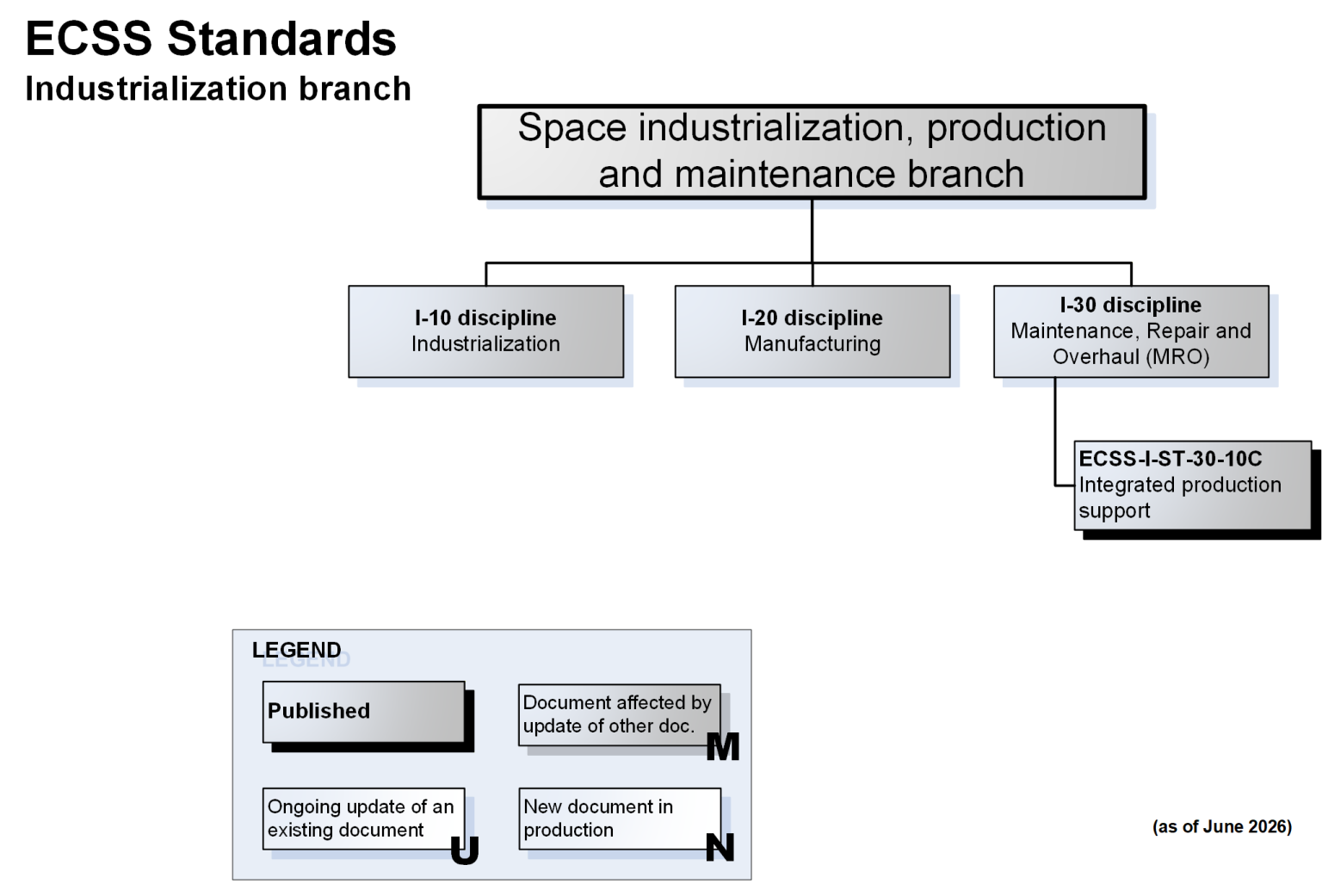 Document Tree | European Cooperation for Space Standardization